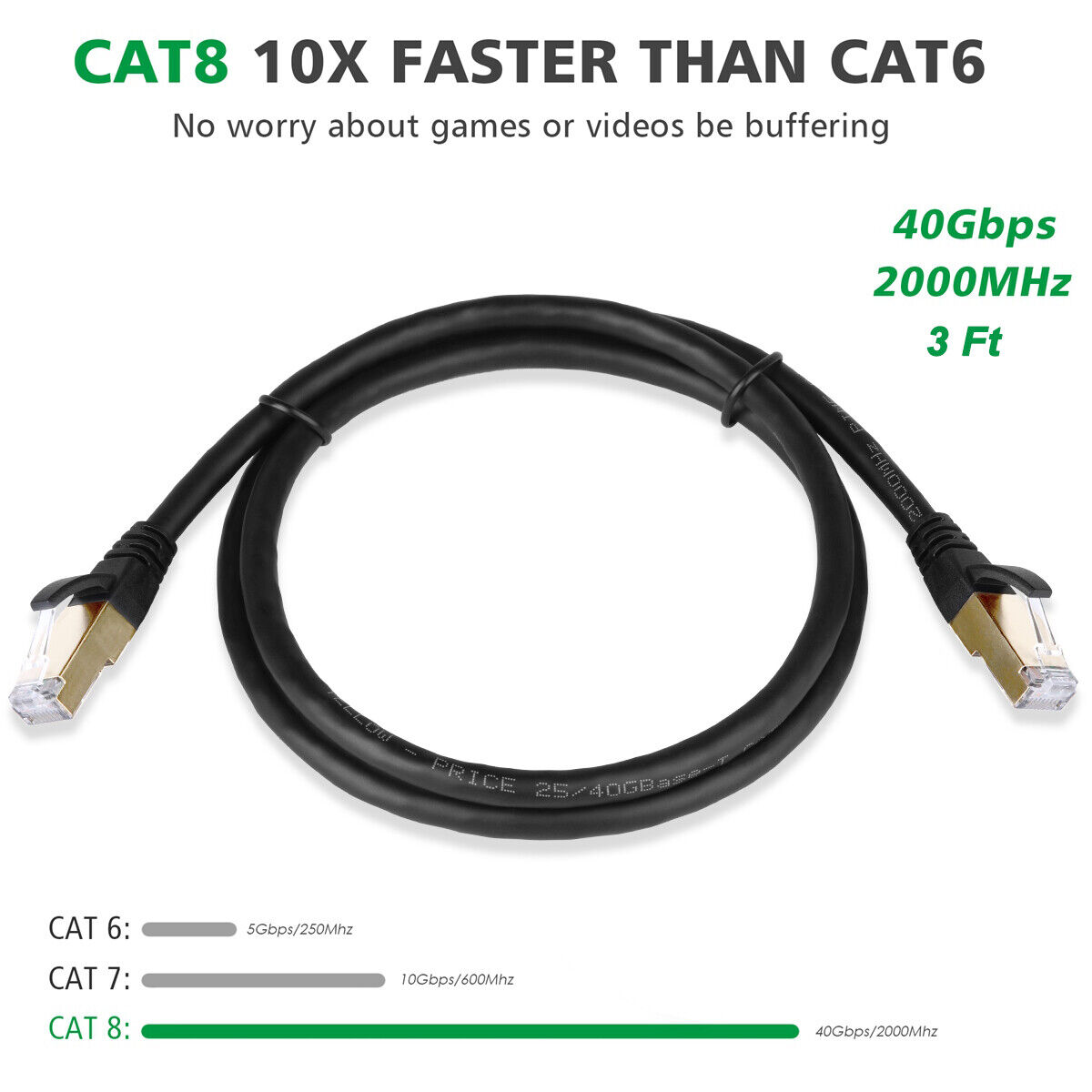 Professional SFTP Internet Cable Cat 8 Ethernet Cord Fast Computer LAN Wire Lot