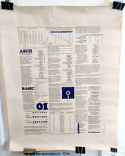 Vtg 1977 ComputerLand microcomputer terminology Promo Poster RARE picture