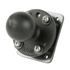 RAM Drill-Down Dashboard 1.5