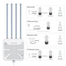 WAVLINK OUTSIDE WIFI EXTENDER AX3000 WIFI6 ROUTER AC1200 BOOSTER UP TO 300METERS picture