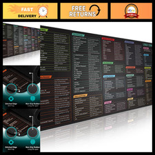 Pixiecube Linux Commands Line Mouse pad - Extended Large Cheat Sheet Mousepad. picture