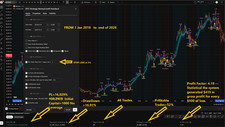 BTC Professional Algorithmic Auto Signals Tradingview Backtest Engine w/ Visuals picture