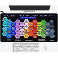 1pc Large Cybersecurity Desk Mat - Periodic Table of Cyber Security Format wit picture