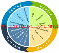 iDRAC8 Dell Enterprise License Key for 13th Gen Server picture
