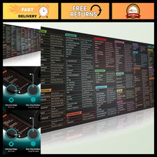 Pixiecube Linux Commands Line Mouse pad - Extended Large Cheat Sheet Mousepad. picture