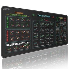 JIKIOU Stock Market Invest Day Trader Trading Mouse Pad Chart Patterns Cheat ... picture