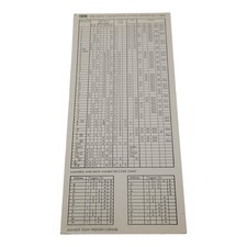 IBM 1030 Data Collection System Reference Card Original picture