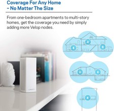 Linksys WHW0301 WHW03 V2 Velop Intelligent Mesh WiFi System AC2200 - 1 -  White picture