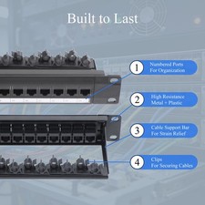 24/48 Port CAT6 RJ45 Patch Panel 19-Inch 1U/2U Ethernet Distribution Frame picture