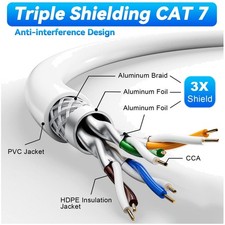 Direct Burial Weatherproof Ethernet Cable picture