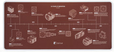 Noctua NP-DM3, Mouse and Keyboard Desk Mat 90X40Cm picture