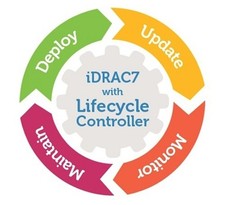 Dell iDRAC7 Enterprise License for 12th Server R720 R620 R520 R420 R320 T220 picture