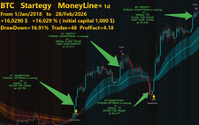 BTC Trade Strategy You Design and Backtest Auto Alerts on Mobile or Desktop comp picture