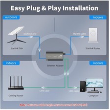 Starlink Gen 2 Ethernet Hub - Gaming & Streaming Stability-~`` picture